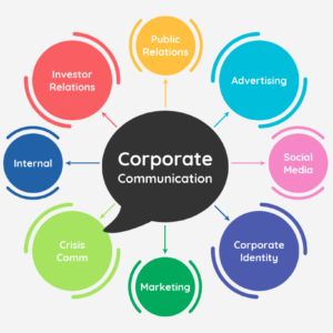 CORPORATE AND COMMUNICATION MARKETING